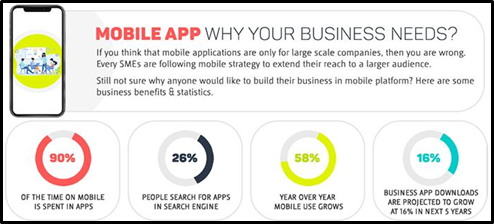 Why a business needs a dedicated app?