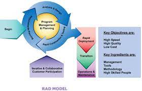 Frameworks Development
