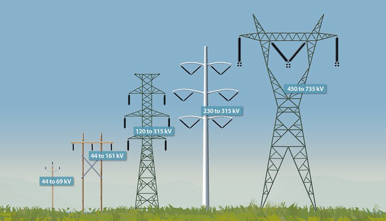 transmission lines