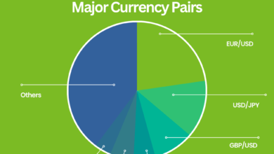 currency pairs