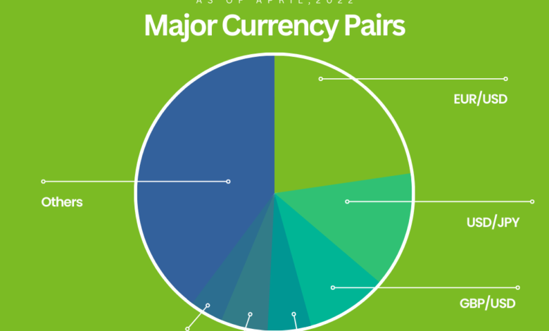currency pairs