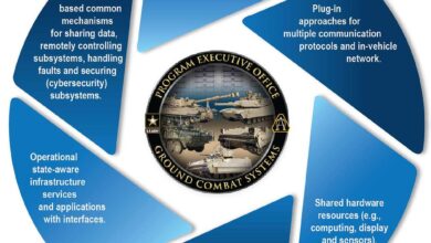 PEO Services