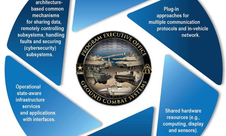 PEO Services